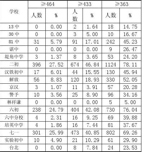 2021 年广东省考笔试成绩发布，大家都考了多少分？ - 知乎