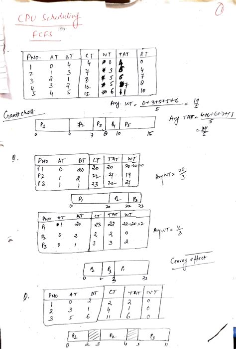 CPU Scheduling Handwritten notes-1 - CPO Shadulif fCPS PNo. AT B C7wT ...