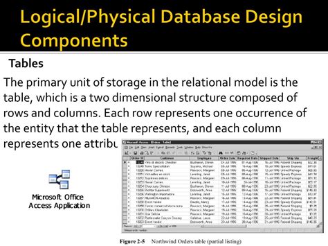 Image result for Database Components