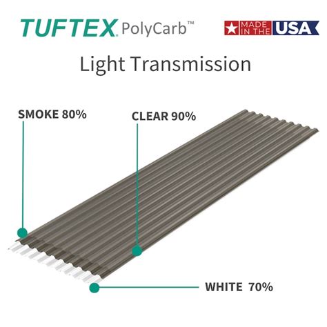Tuftex PolyCarb 2.16-ft x 8-ft Corrugated Smoke Polycarbonate plastic ...