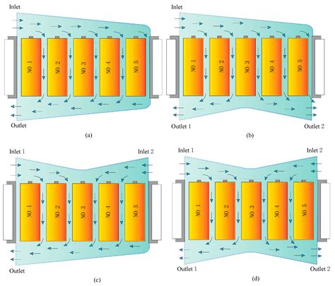Study on the Influence of Air Inlet and Outlet on the Heat Dissipation ...