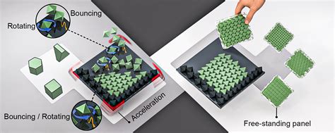 Image result for Cellular Graphical Abstract