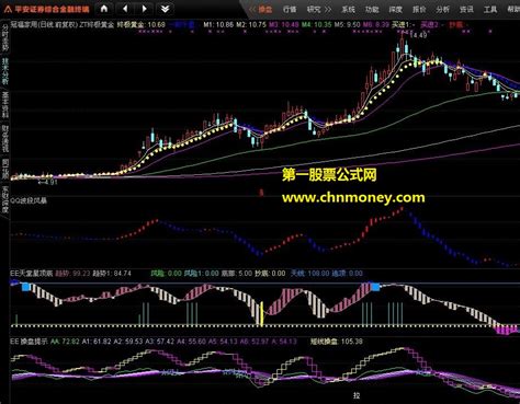 买卖点提示终极黄金主副图TDX指标下载 通达信源码终极_通达信公式_好公式网