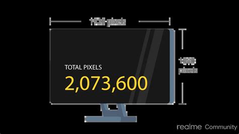 realme Community
