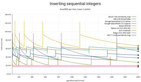 Image result for In Memory Hash Table