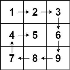 54. Spiral Matrix - Medium | DSA Corner | Talentd