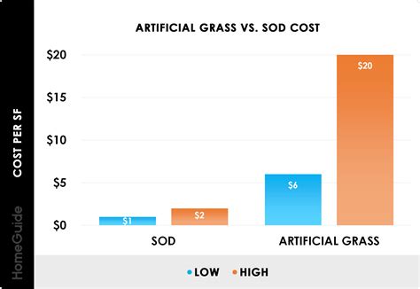 How Much Does Sod Cost? (2026)