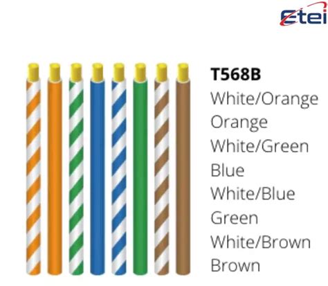 Image result for Cat5 Cable Color Code