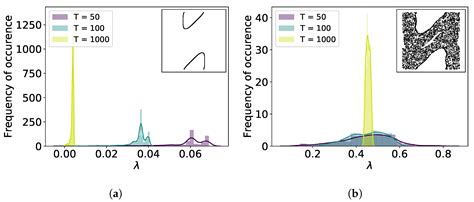 Orbit Classification and Sensitivity Analysis in Dynamical Systems ...