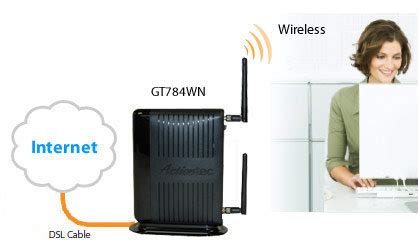 Image result for Actiontec DSL Modem