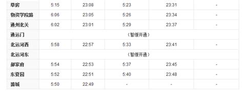 7月19日起逢周五周六北京地铁1、2号线延长运营时间超一小时|北京地铁_新浪财经_新浪网