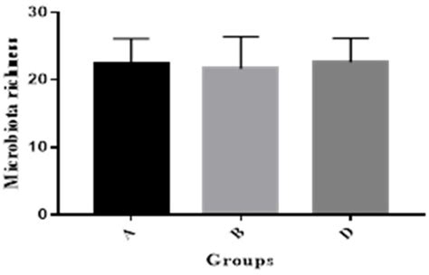 Zearalenone Biodegradation by the Combination of Probiotics with Cell ...