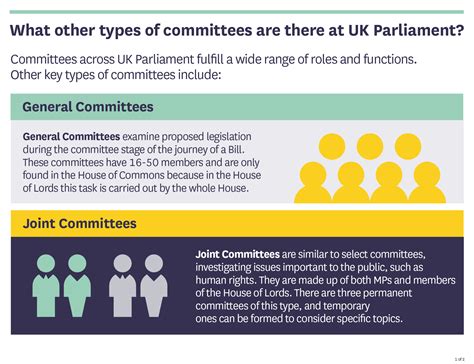 Select Committee 的图像结果