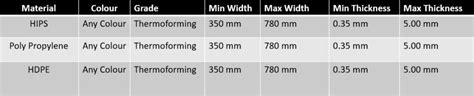 HIPS/PP Sheet