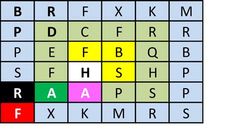 Image result for Matrix Cipher Cryptography