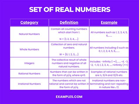 Real Numbers Problems 的图像结果