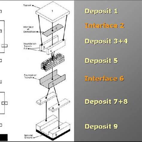 Harris Matrix Composer Tutorial Drawing 的图像结果