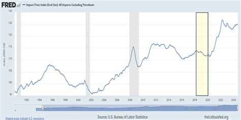 After all - Are Trump Tariffs Inflationary? Here's What the Experts ...