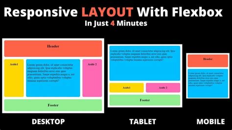 Flexbox Layout in CSS 的图像结果