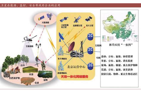 卫星 的图像结果