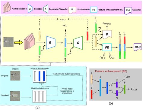 Prof. C Krishna Mohan