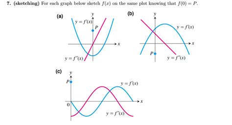 Image result for Ball Example Derivative with Graphs