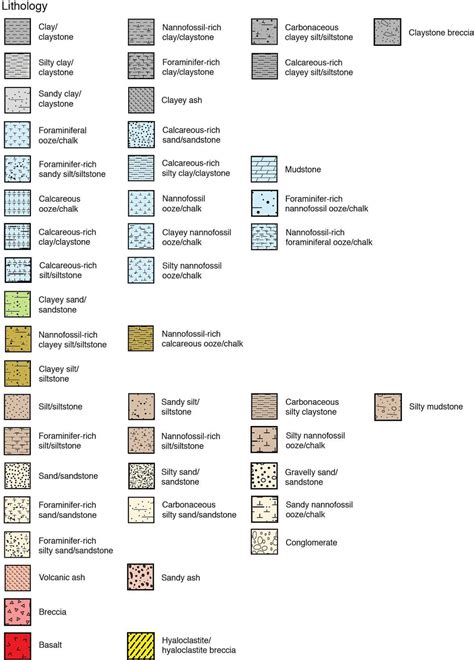 Soil Classification 的图像结果