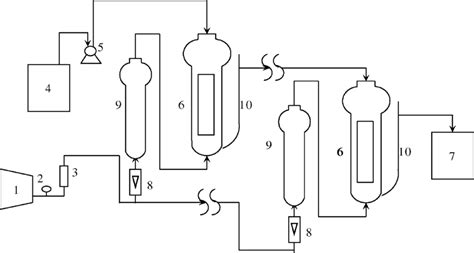 Image result for Continuous Fermentation