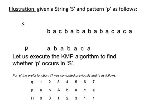KMP Pattern Matching Algorithm 的图像结果
