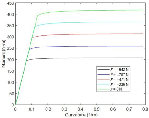 Behavior of Inflatable Drop-Stitch Fabric Panels Subjected to Bending ...