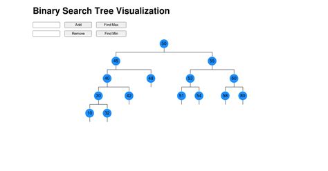 Image result for Tree Visualization