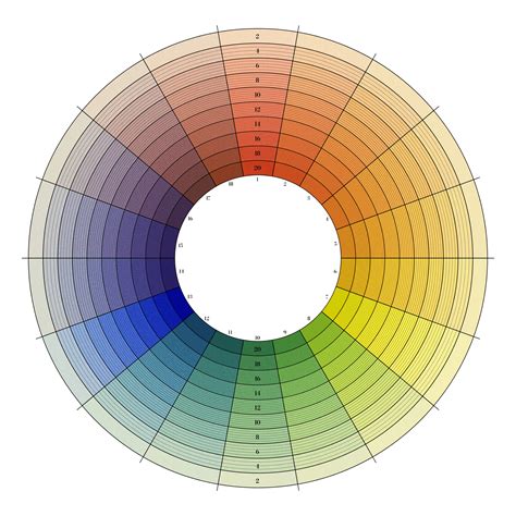 The Natural System of Colours