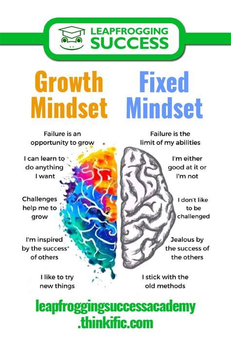 Image result for Mindset Learning English