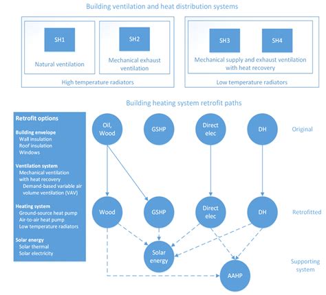The Effect of Deep Energy Retrofit on The Hourly Power Demand of ...