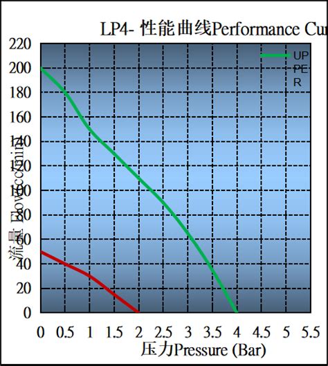 Lbpg4 LED 的图像结果