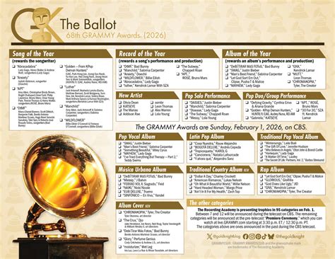 68th GRAMMY Awards printable ballot (2026) | The Gold Knight - Latest Academy Awards news and ...