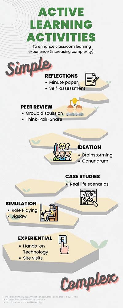 Image result for Active Learning Overview