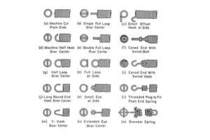 Image result for Compression Spring End Types