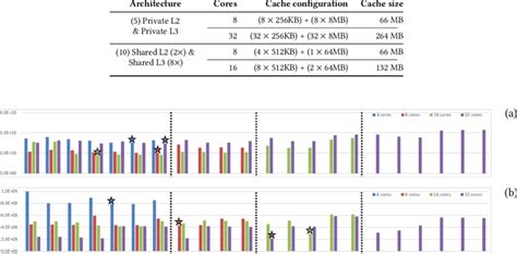 Image result for Java Cache Architecture