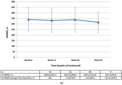 Effects of Pirfenidone on Idiopathic Pulmonary Fibrosis Progression and ...