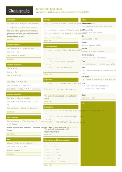 Image result for Cheat Sheets JavaScript