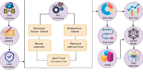 Image result for Transfer Learning Sentiment Analysis