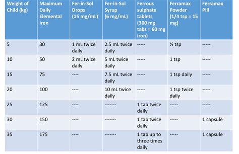 Iron supplementation in Children & Adolescents with Hair Loss — Donovan Hair Clinic