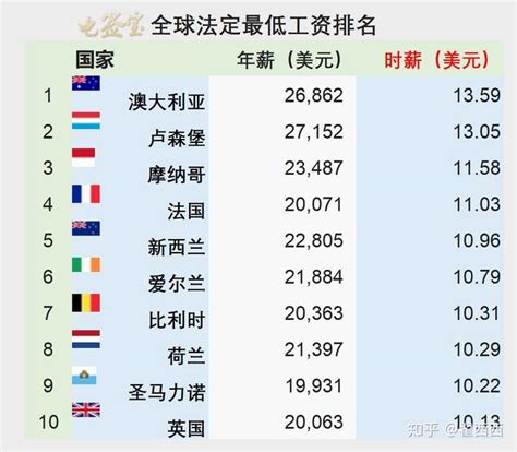 在海外打工的中国人，平均收入是多少？真的比国内赚的多吗？_腾讯新闻