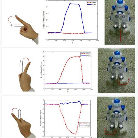 Mini Robot Different Angles 的图像结果
