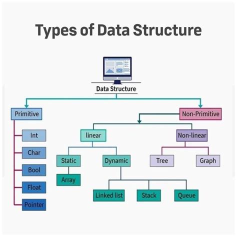 Image result for Define Data Types