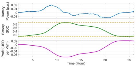 Fast Transactive Control for Frequency Regulation in Smart Grids with ...