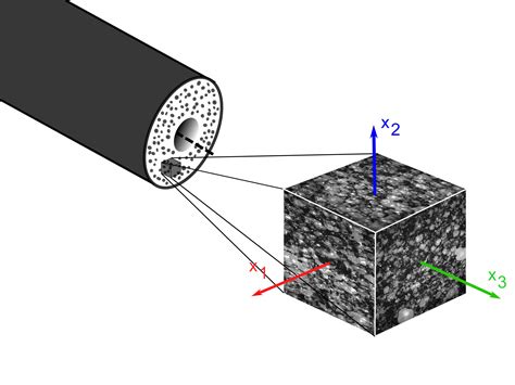 Anisotropy in Polyurethane Pre-Insulated Pipes