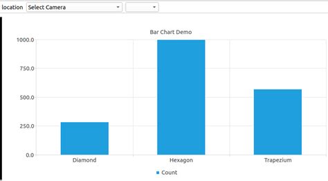 Stacked Bar Chart Python Qchart PyQt5 的图像结果