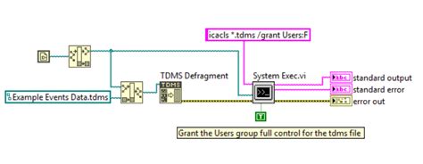 Tdms Report LabVIEW 的图像结果